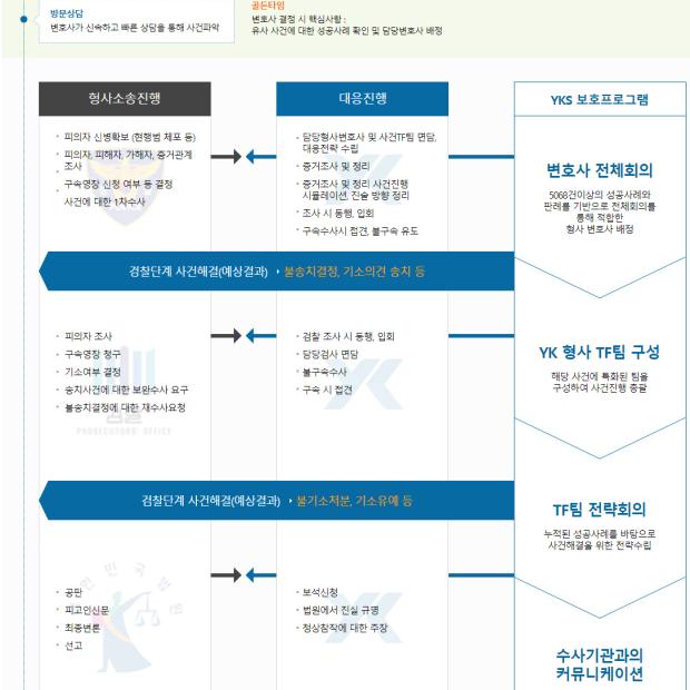   어려운 성범죄...